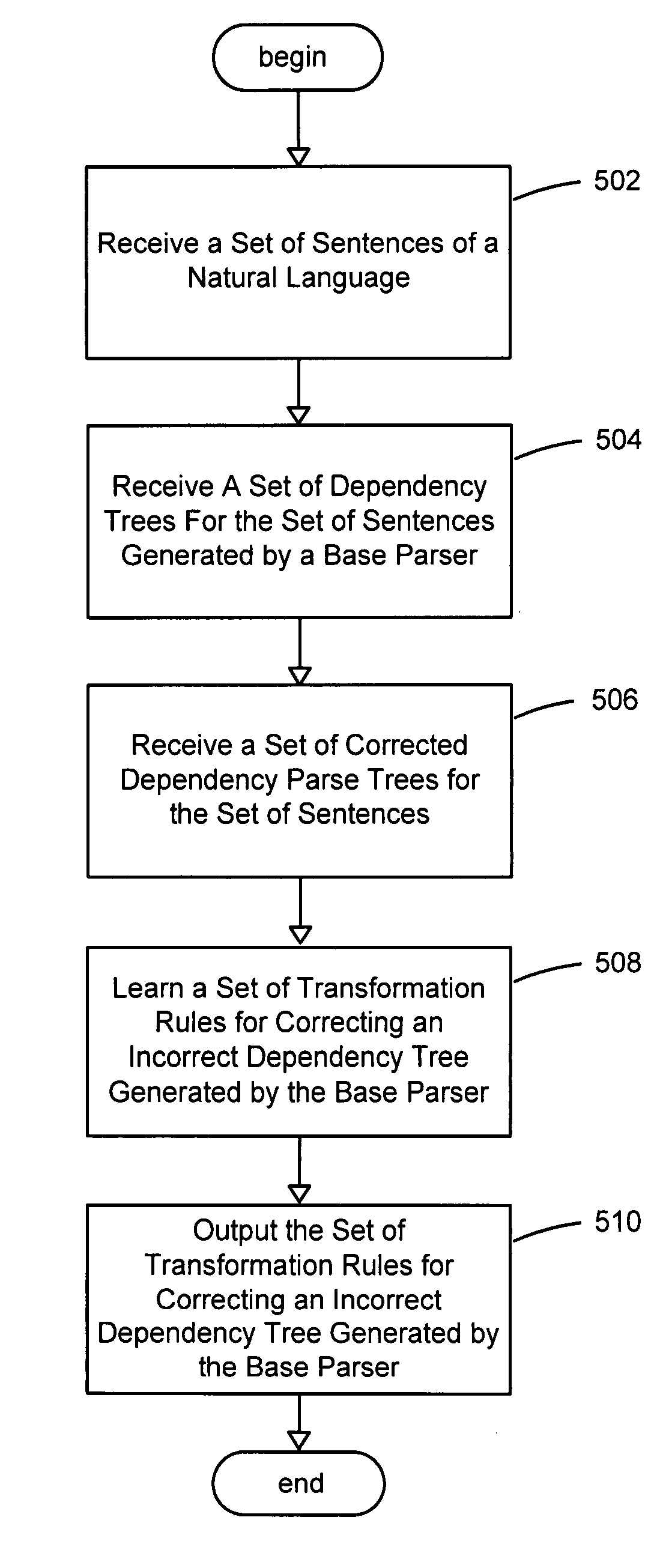 System and method for revising natural language parse trees