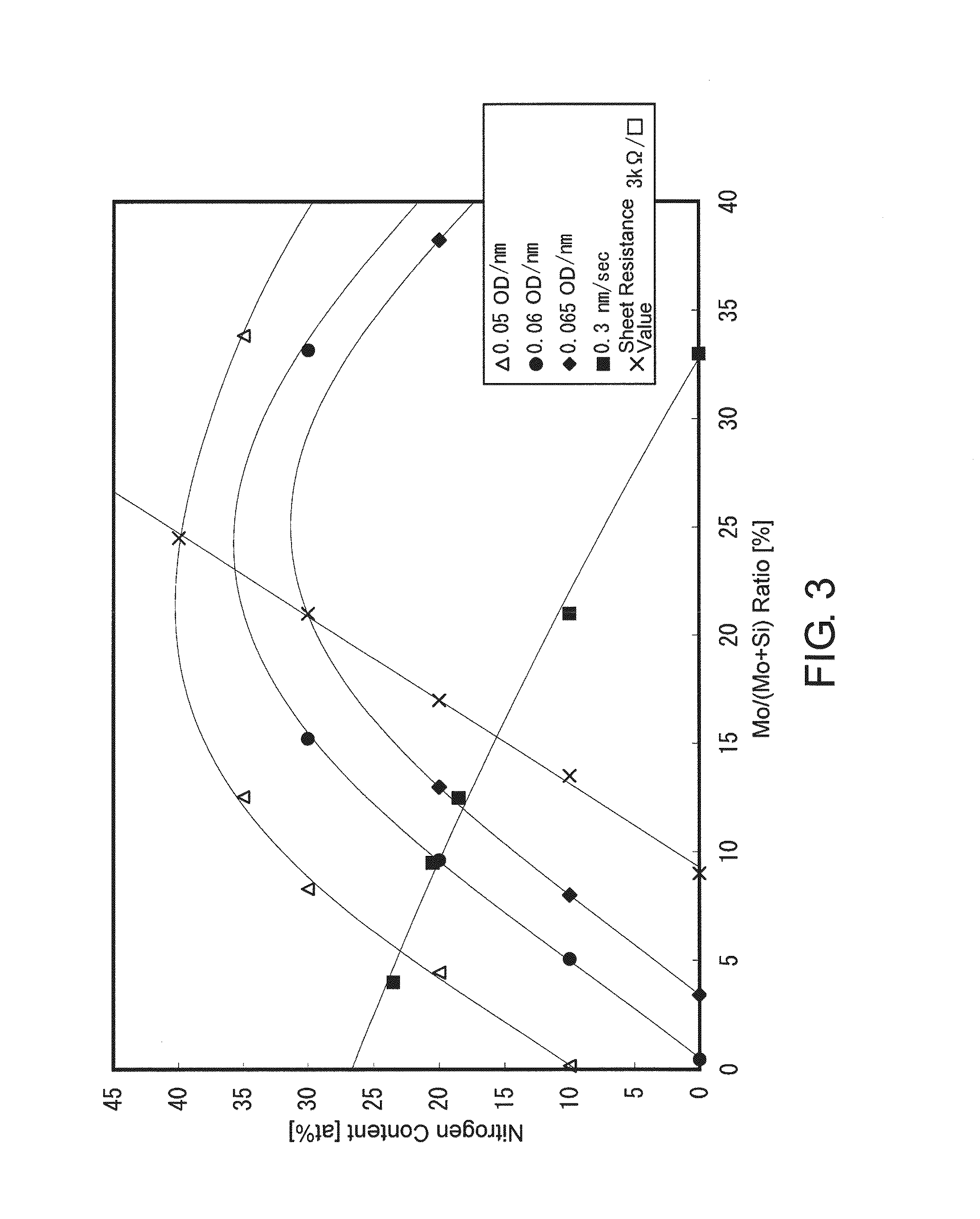 Mask black, transfer mask, method of manufacturing a transfer mask, and method of manufacturing a semiconductor device