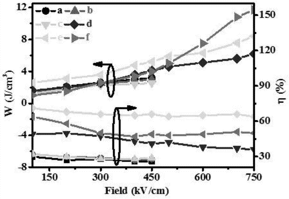 Sodium bismuth titanate-based 0-3 composite ferroelectric thick film and preparation method and application thereof