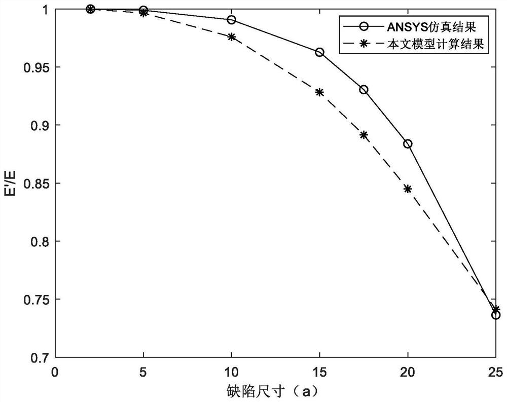 Structural reliability sensitivity analysis method based on Lamb wave defect quantification