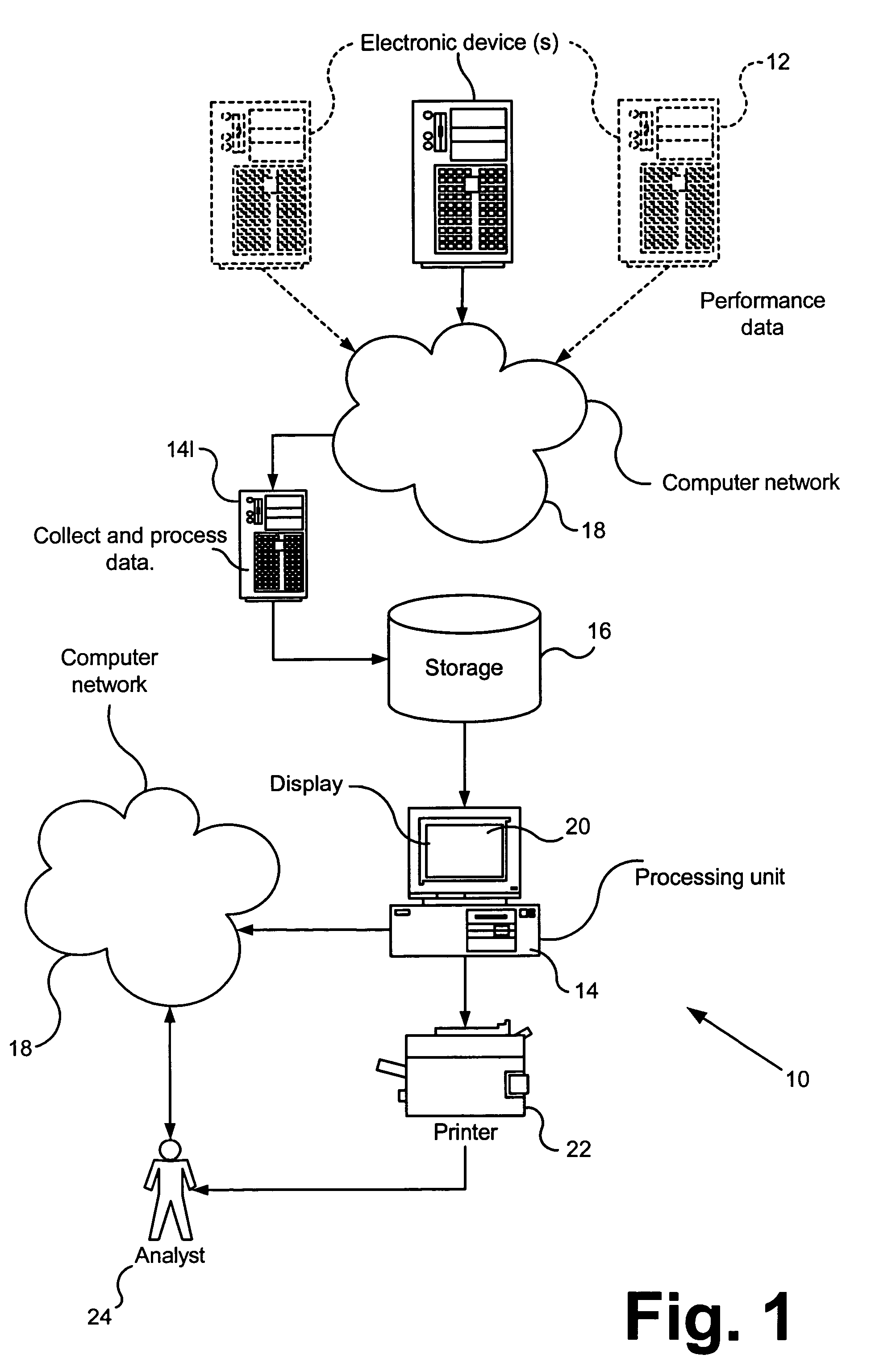 Apparatus and method for managing the performance of an electronic device