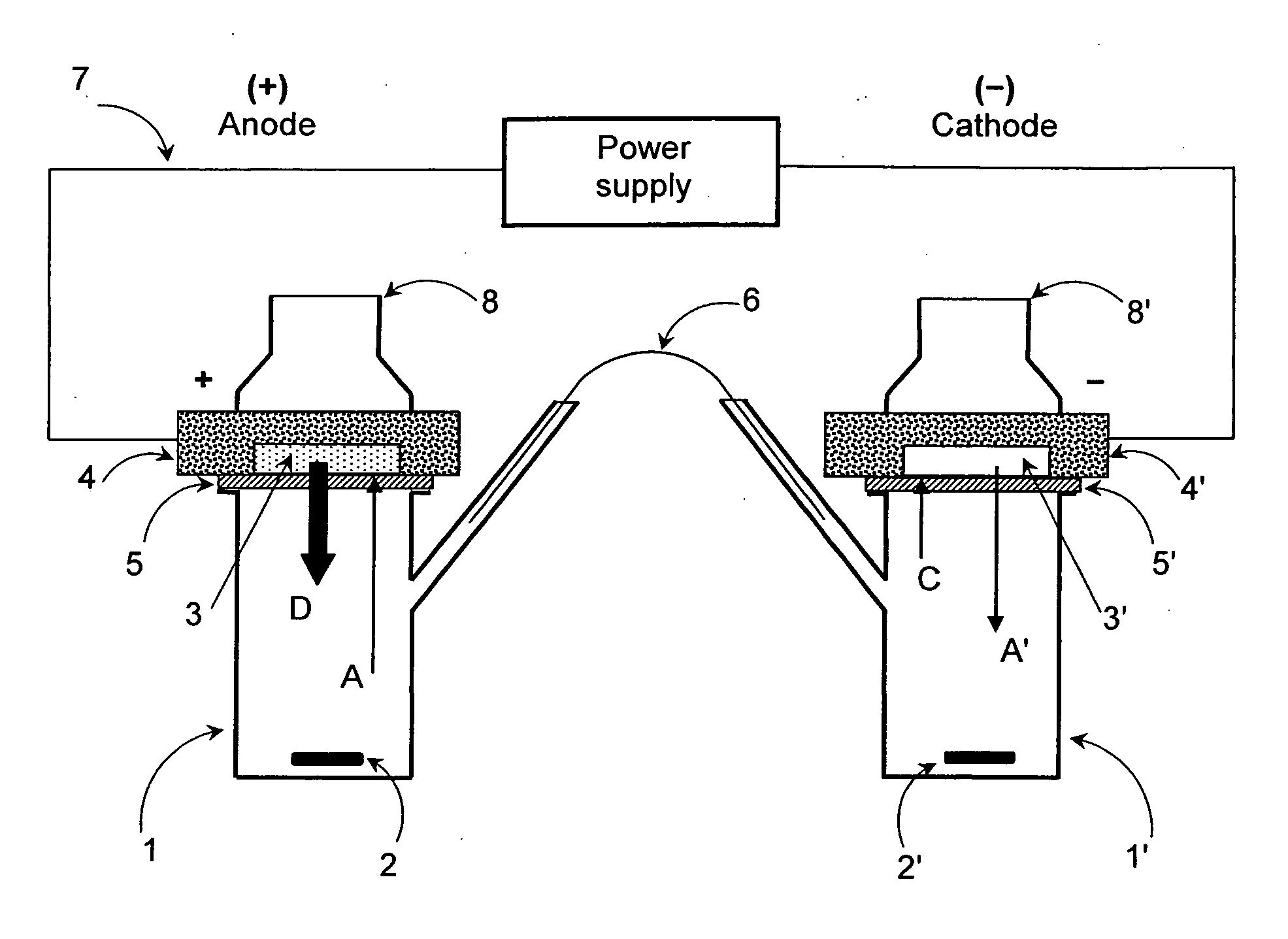 Composition for transdermal delivery of cationic active agents