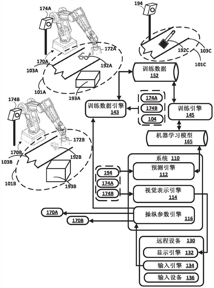 Efficient robotic control based on input from remote client device