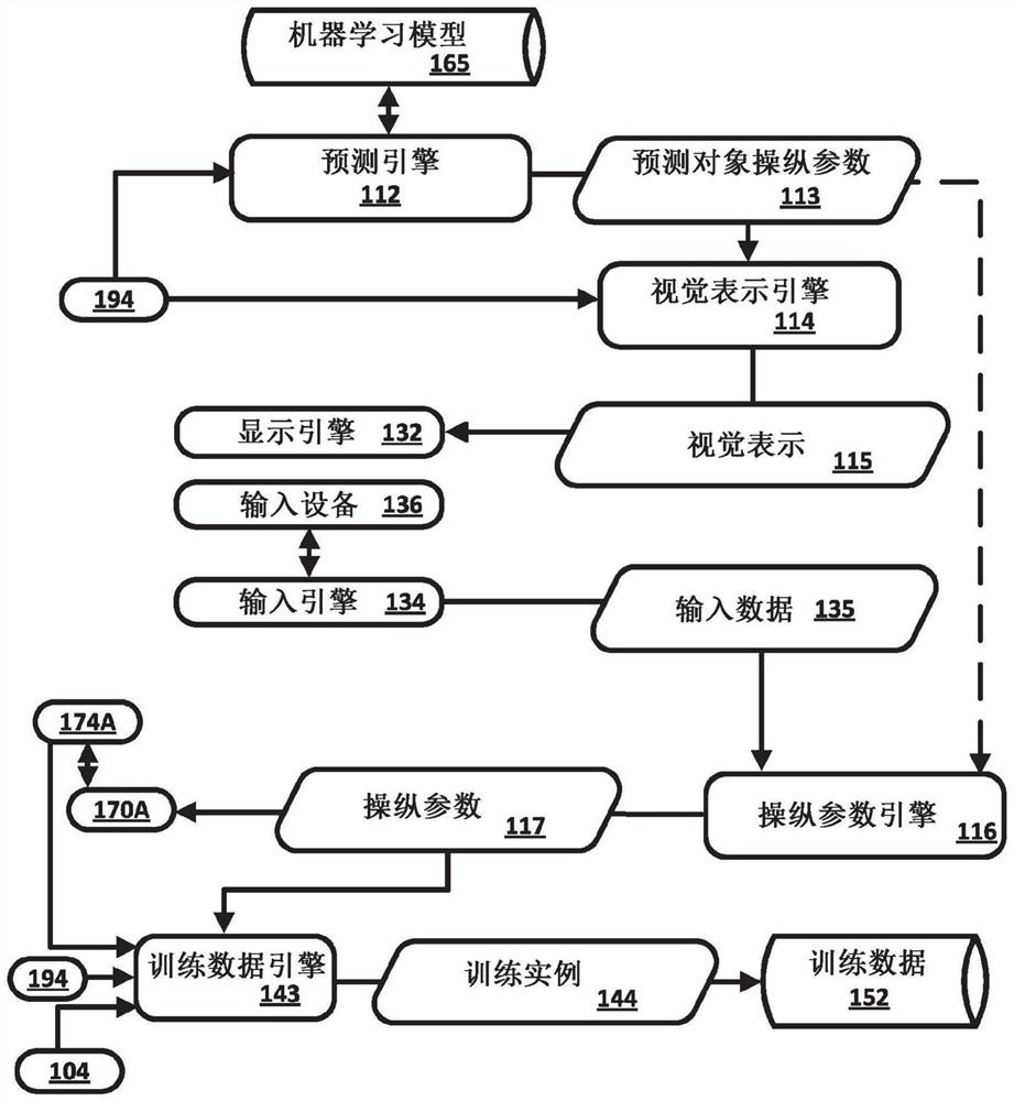 Efficient robotic control based on input from remote client device