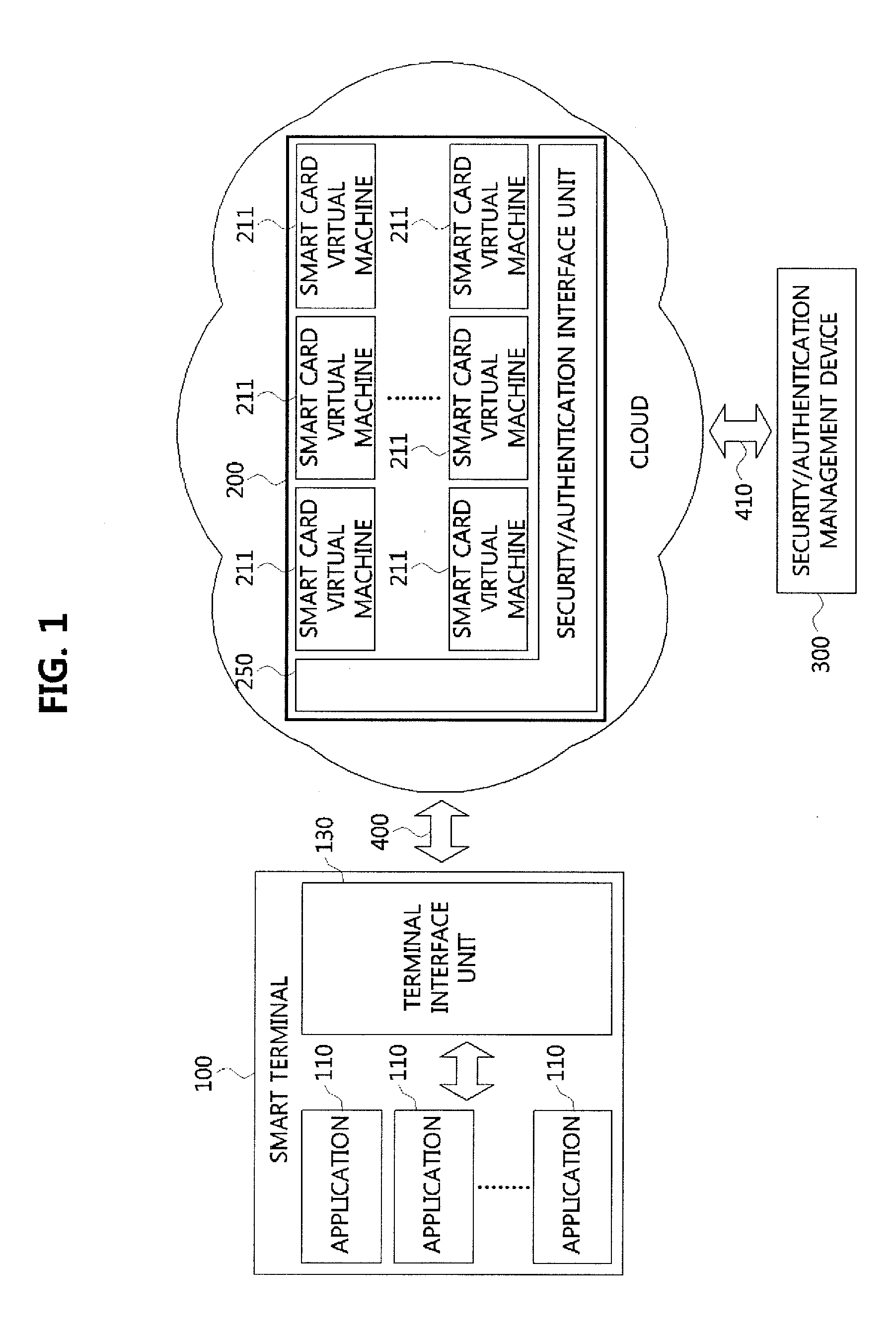 Smart card service method and apparatus for performing the same