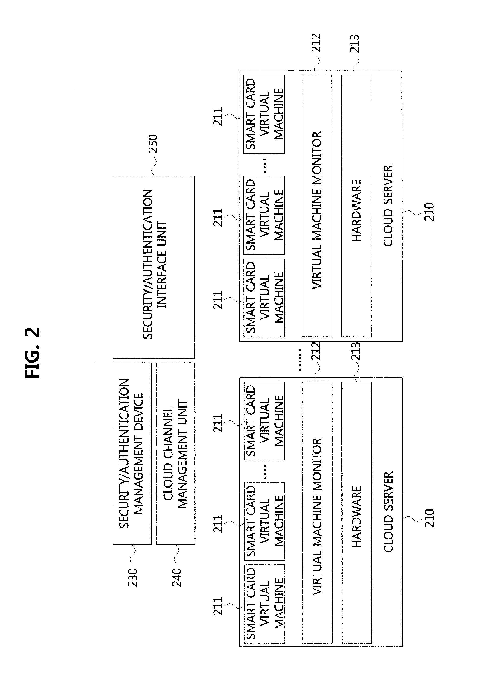 Smart card service method and apparatus for performing the same