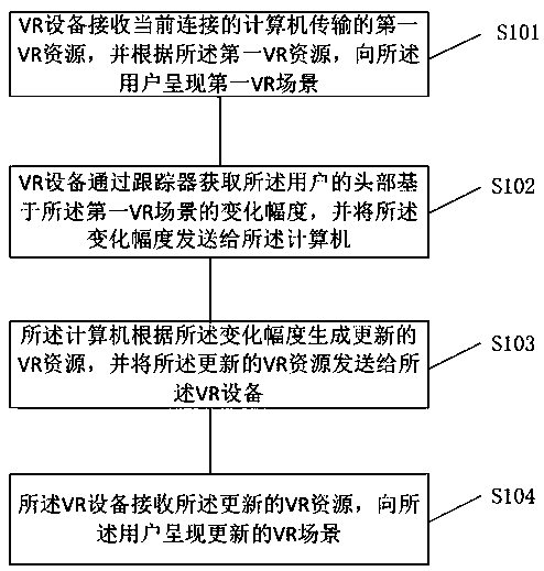 VR equipment applicable to MRI and virtual reality interaction method thereof
