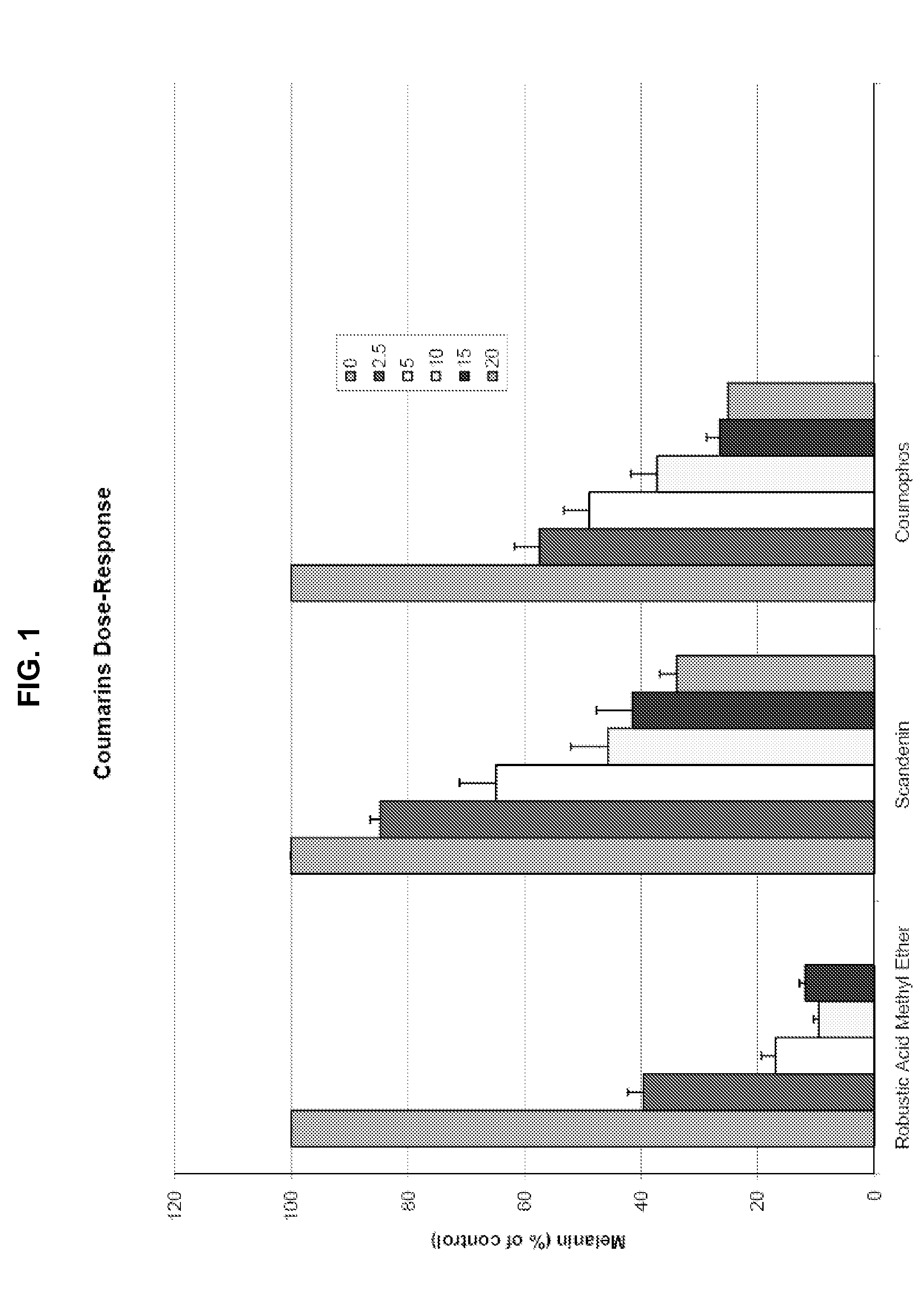 Compounds, compositions and methods for preventing skin darkening