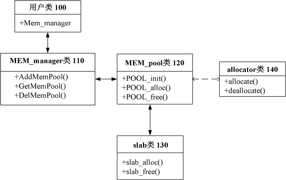 Method and device for realizing data interaction access among processes