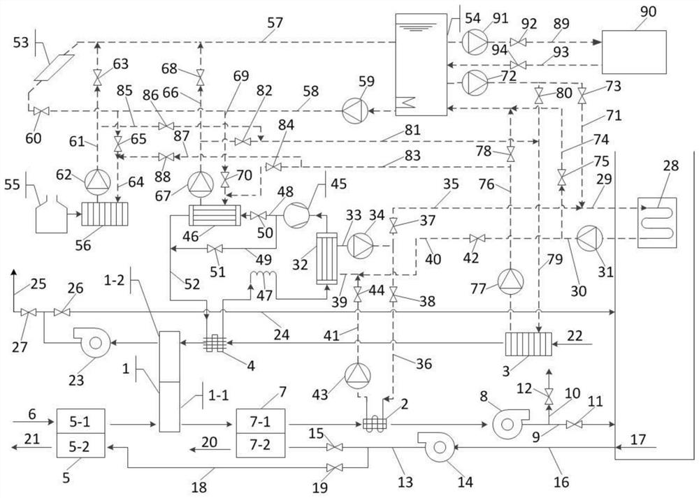 Multi-energy complementary dehumidification rotating wheel air conditioning system and using method thereof