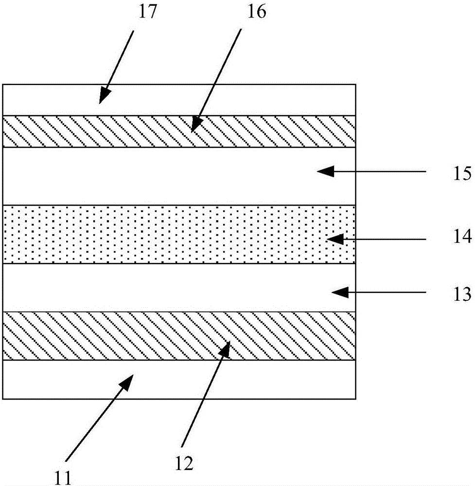 Display panel, manufacturing method and electronic equipment