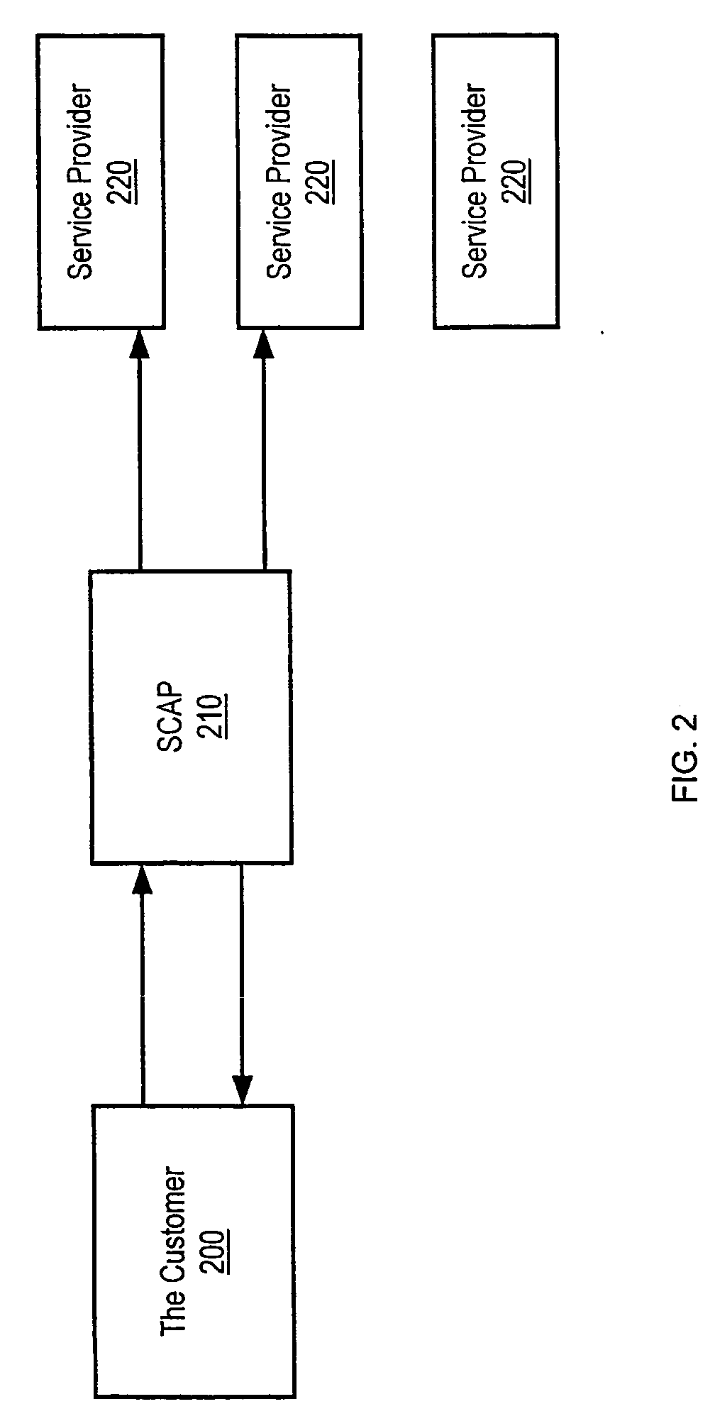 Method and system for determining and providing communications service based on a customer request