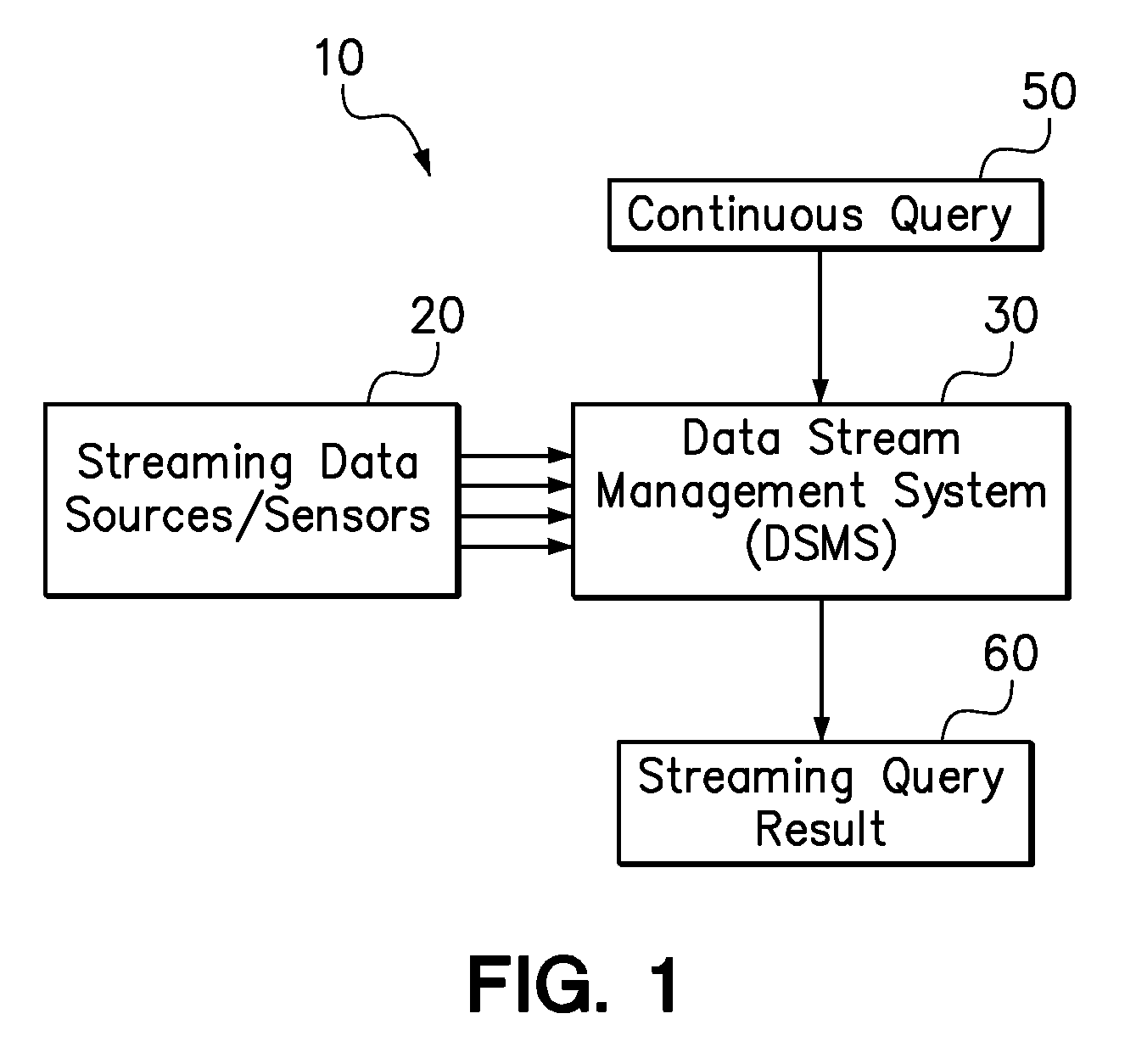 Reliance oriented data stream management system