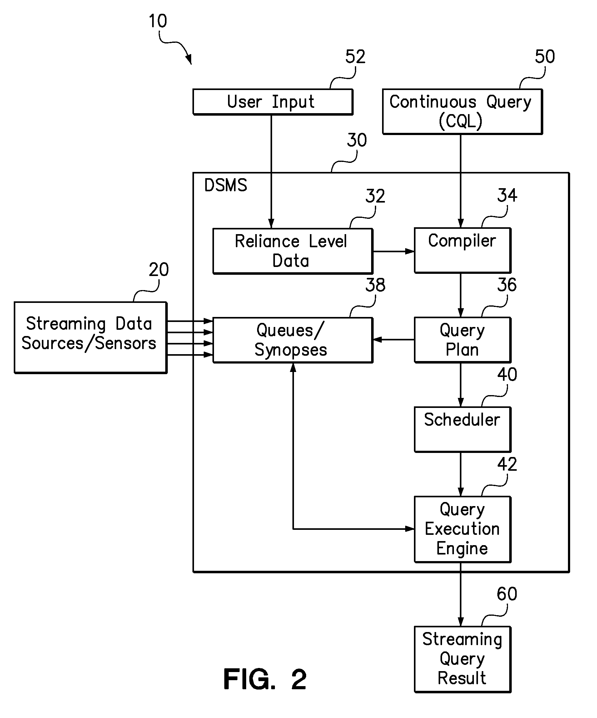 Reliance oriented data stream management system