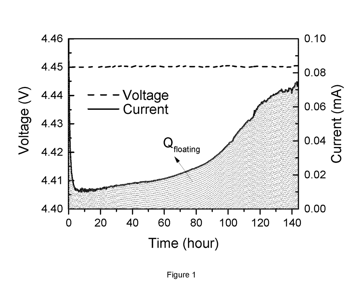 Lithium Metal Oxide Cathode Powders for High Voltage Lithium-Ion Batteries