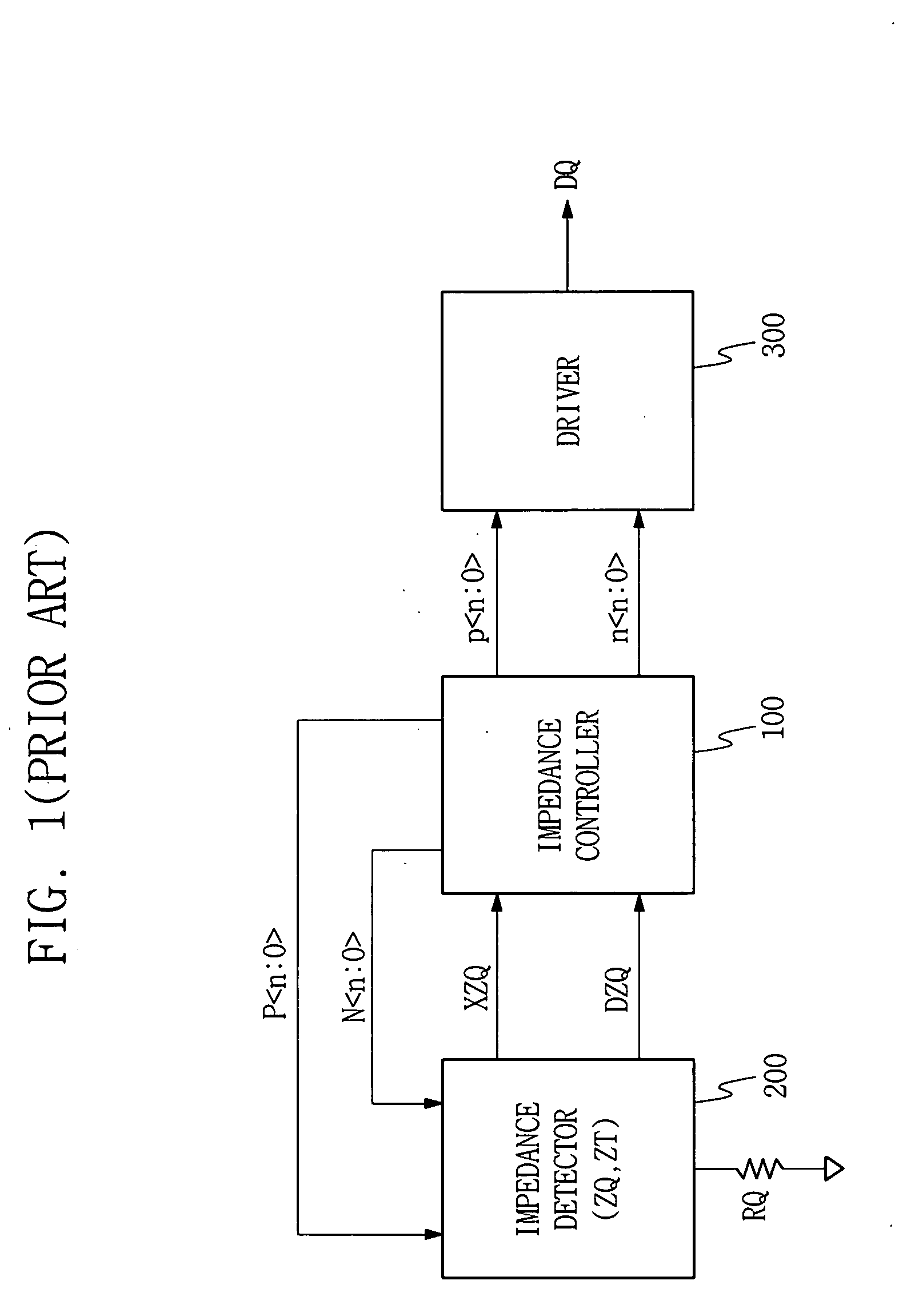 Impedance control circuit in semiconductor device and impedance control method