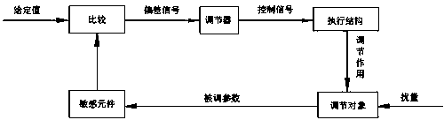 Refrigerating system based on automobile engine exhaust