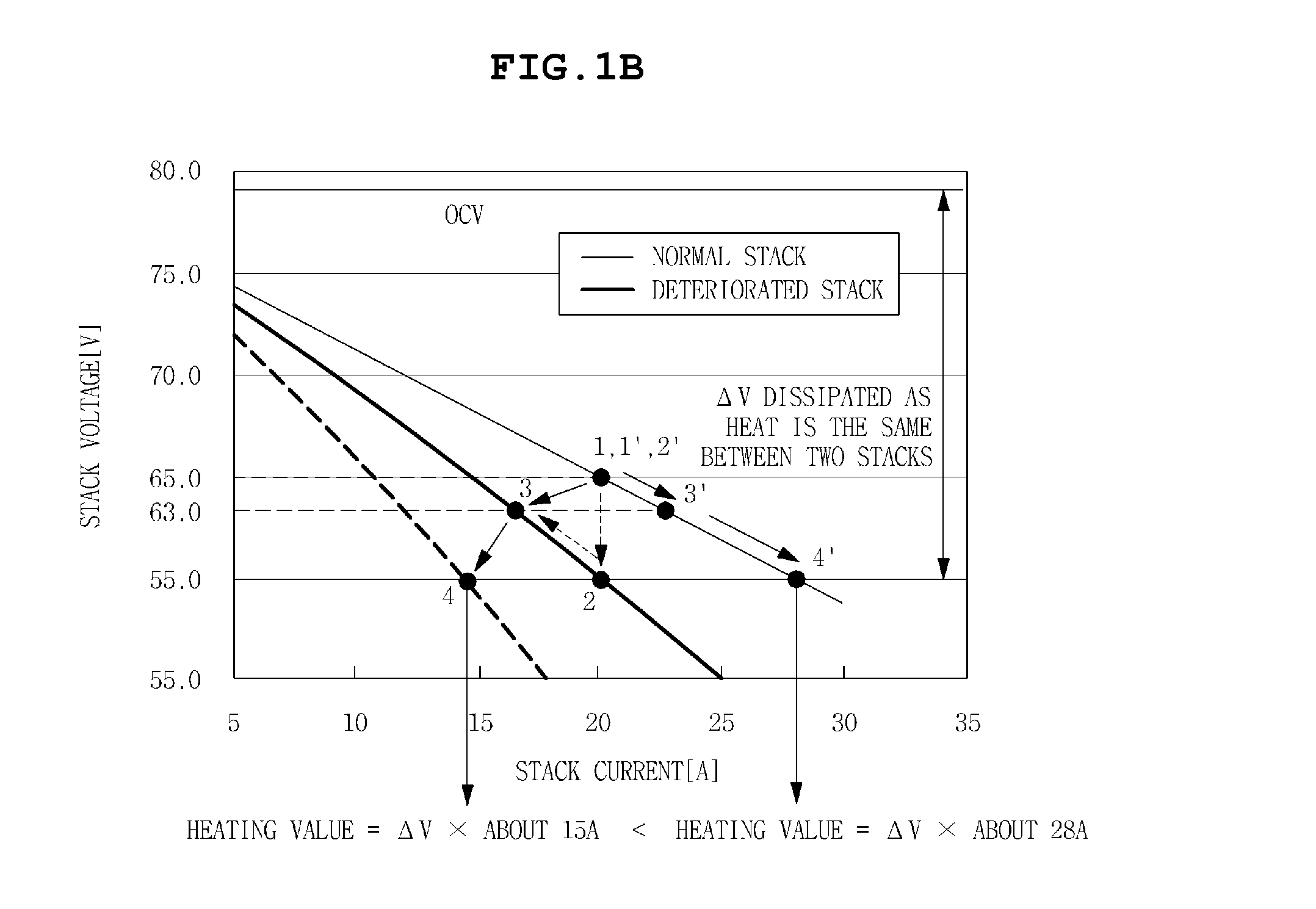 Apparatus for controlling fuel cell heating value