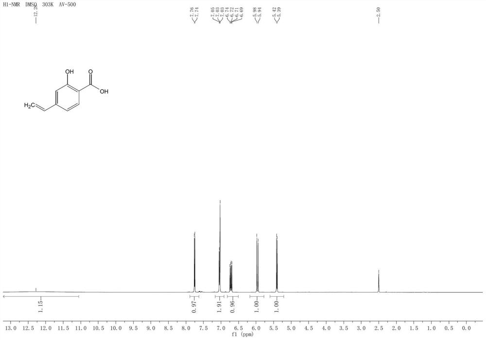 Preparation method of p-vinylsalicylic acid