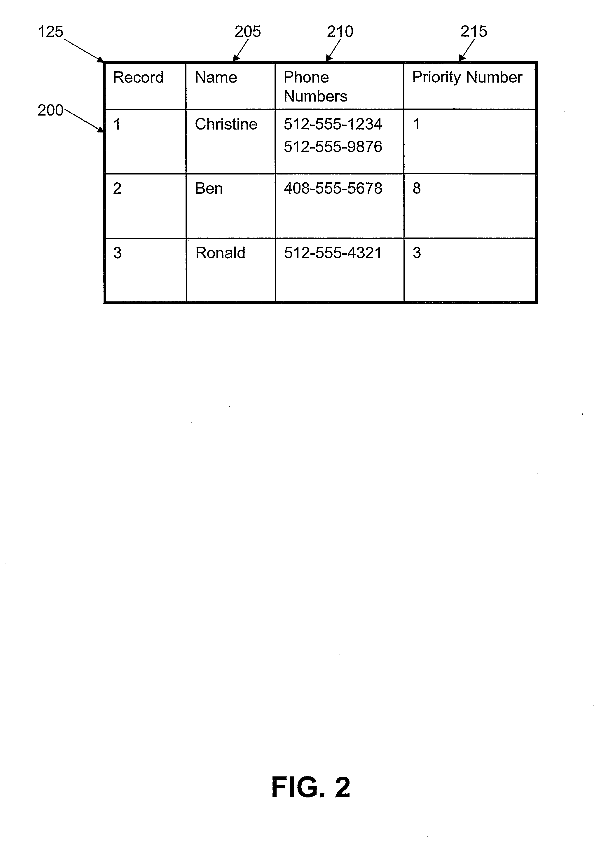 Method and system for assigning call waiting priorities to phone numbers