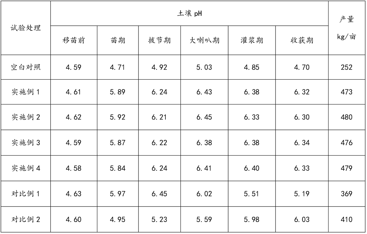 Membrane control type sustained-release improving agent suitable for southern acid red soil and preparation method of improving agent