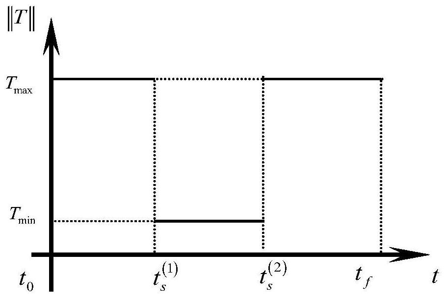 Fast online planning method for optimal trajectory of fuel consumption in soft landing of small celestial bodies