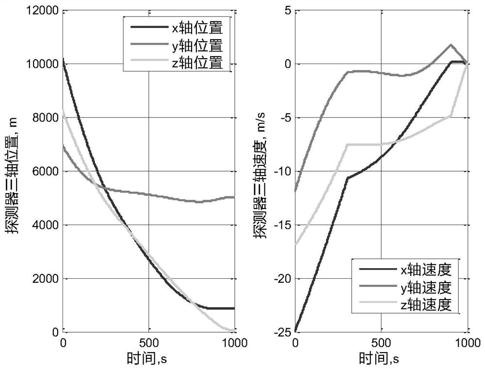 Fast online planning method for optimal trajectory of fuel consumption in soft landing of small celestial bodies