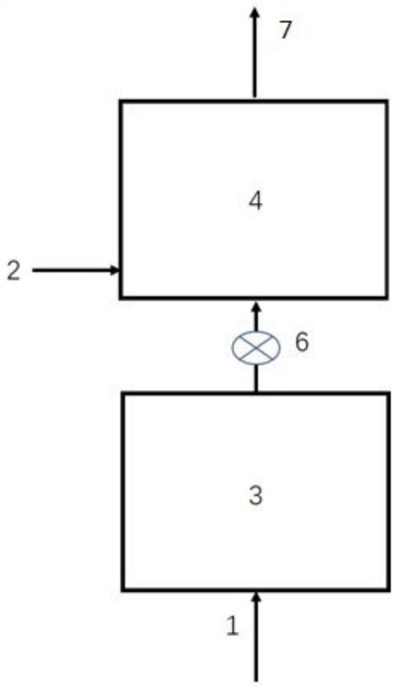 A method and device for preparing aromatics from synthesis gas