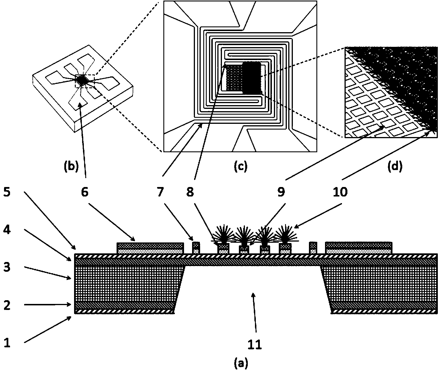 Metal-oxide gas sensor based on MEMS (Micro-Electro-Mechanic System) and preparation technology thereof