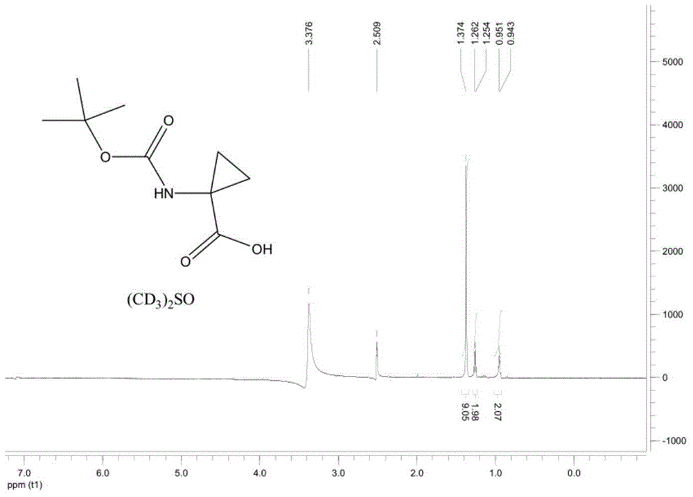 Synthesis method of tert-butyl 4,7-diazaspiro[2.5]octyl-7-formate