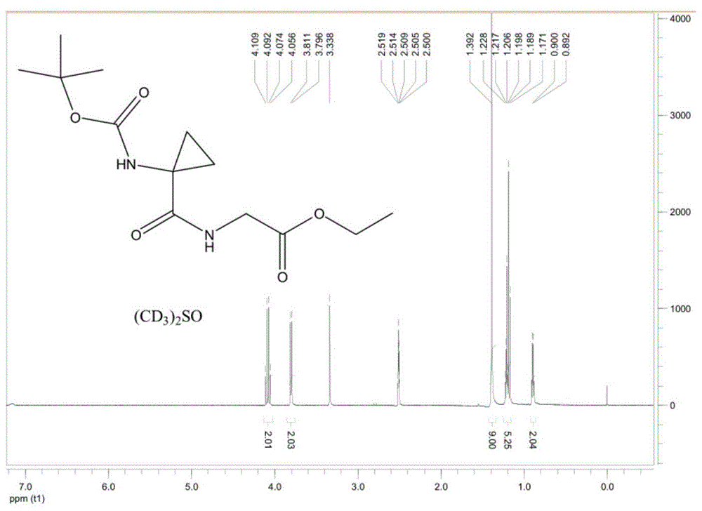 Synthesis method of tert-butyl 4,7-diazaspiro[2.5]octyl-7-formate
