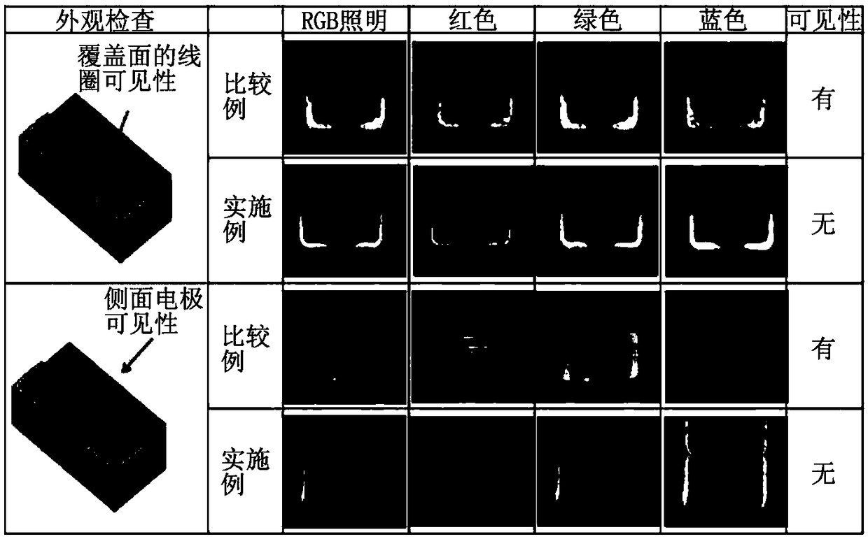 Light shielding resin composition molded product and checking method thereof