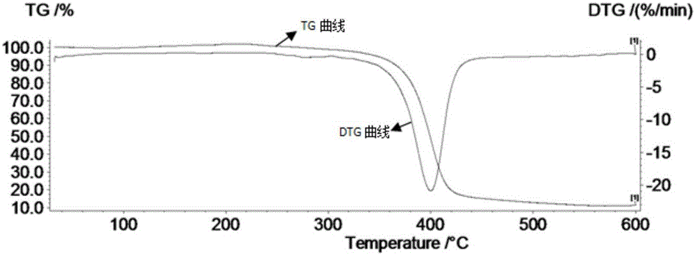 Preparation method for polyethylene glycol/silicon dioxide/expandable graphite composite shape-stabilized phase change material