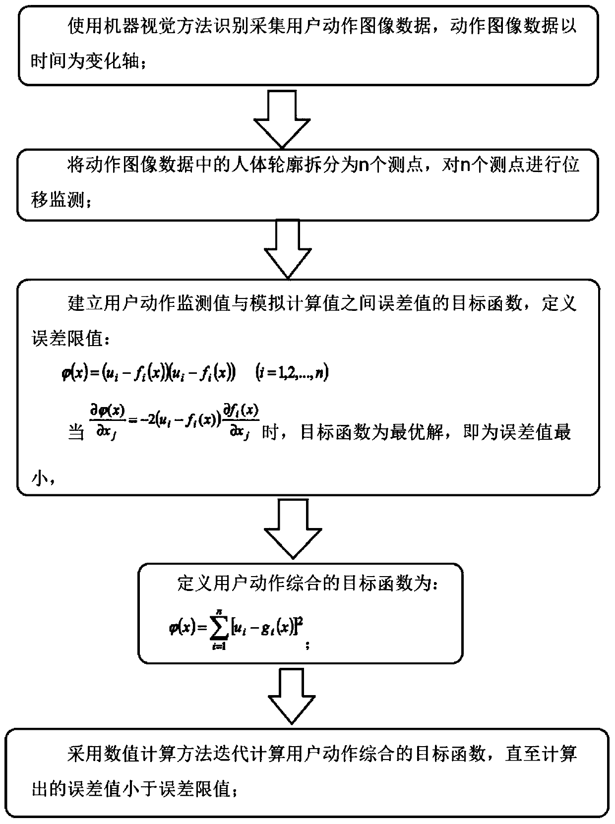 A safety management method based on artificial intelligence behavior prediction