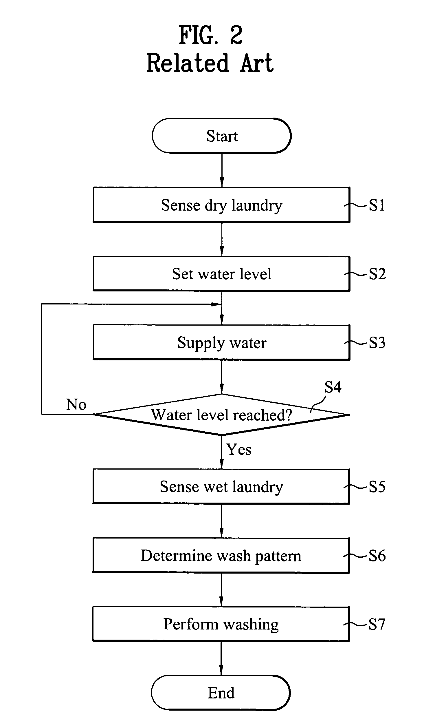 Washing machine control method