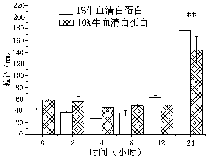 A kind of anthracycline antitumor antibiotic compound micelle and its preparation method and application