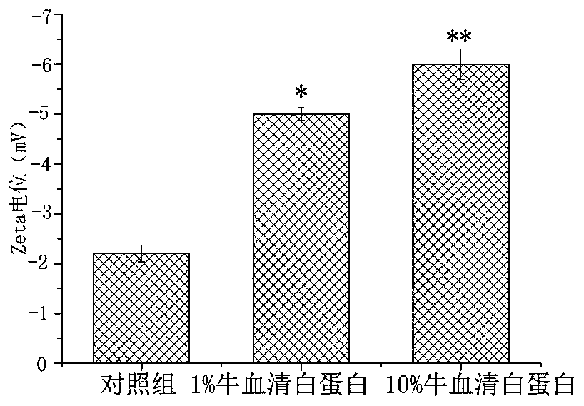 A kind of anthracycline antitumor antibiotic compound micelle and its preparation method and application