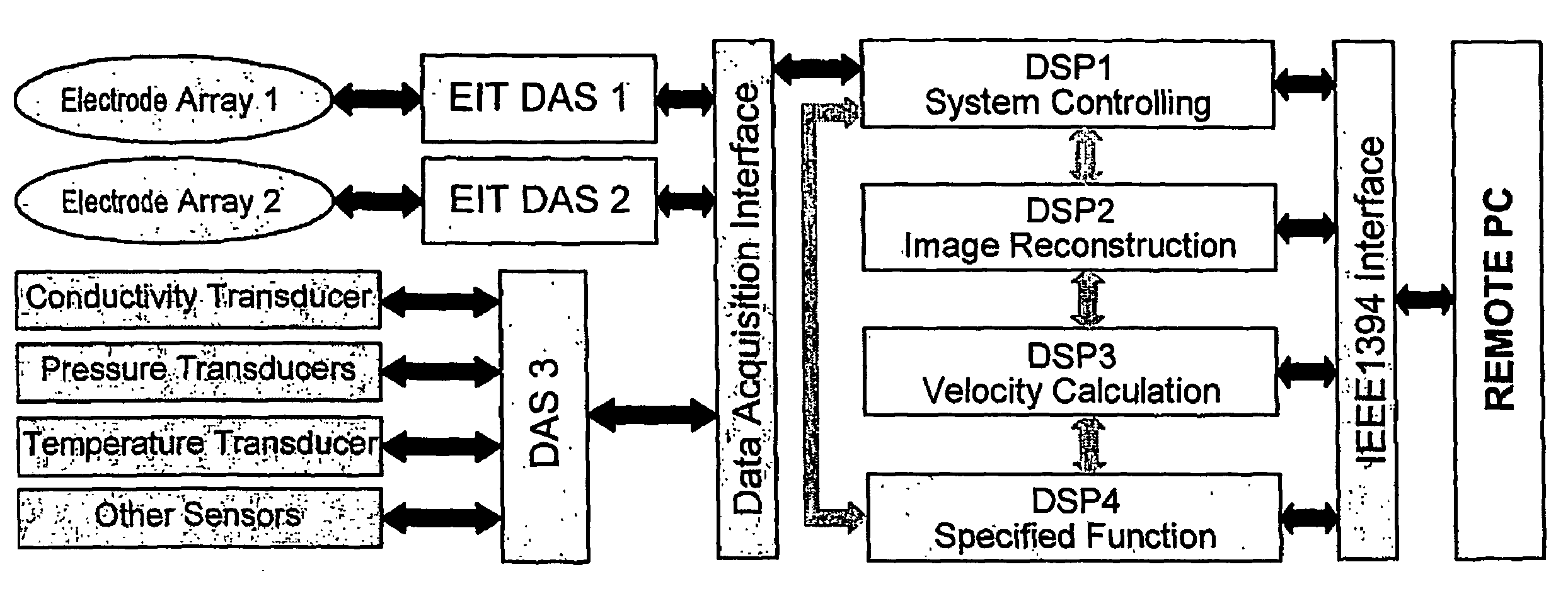EIT data processing system and method