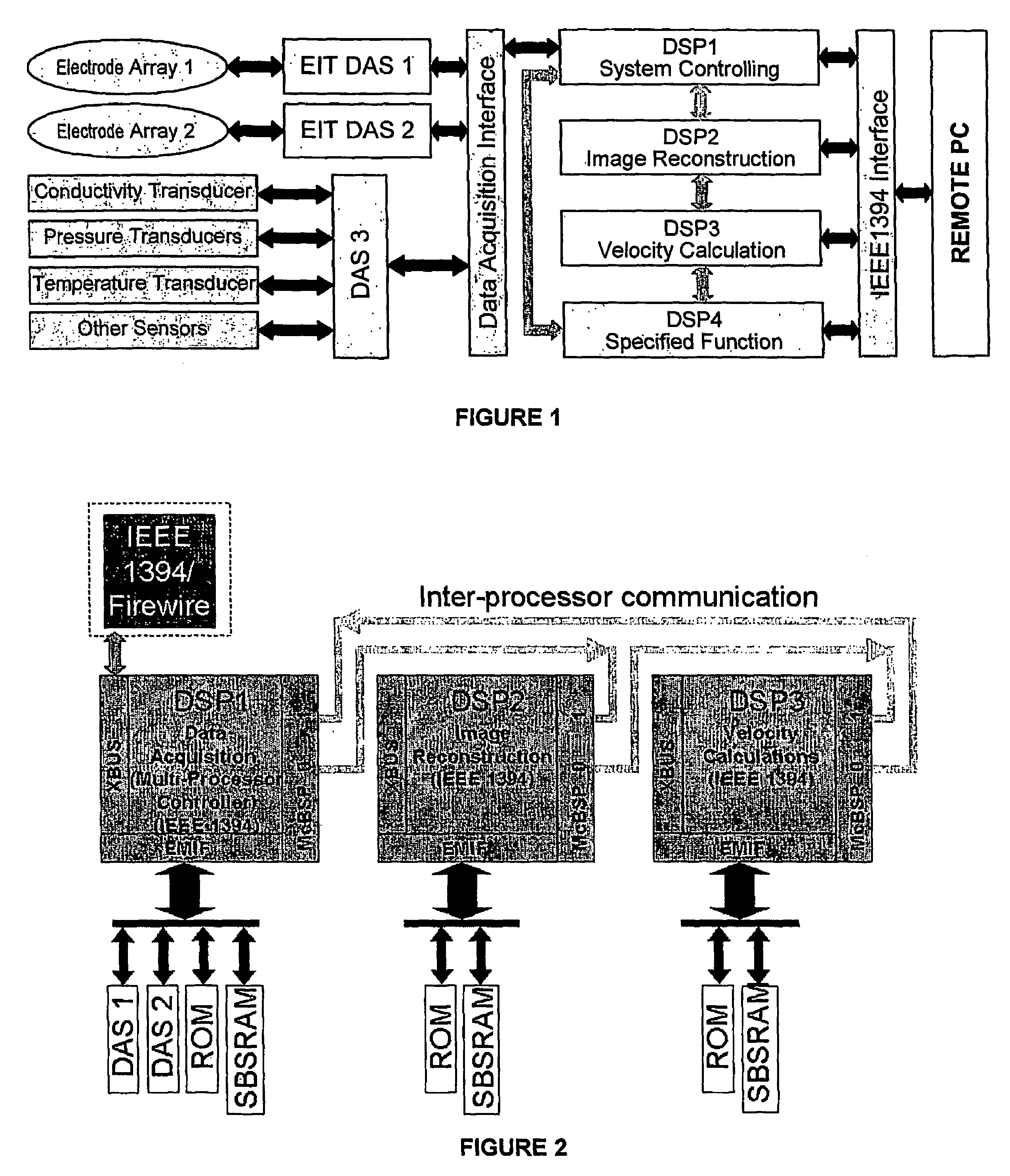 EIT data processing system and method