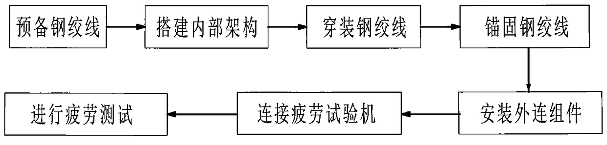 Device for conducting fatigue performance tests on anchorage device connector and method therefor