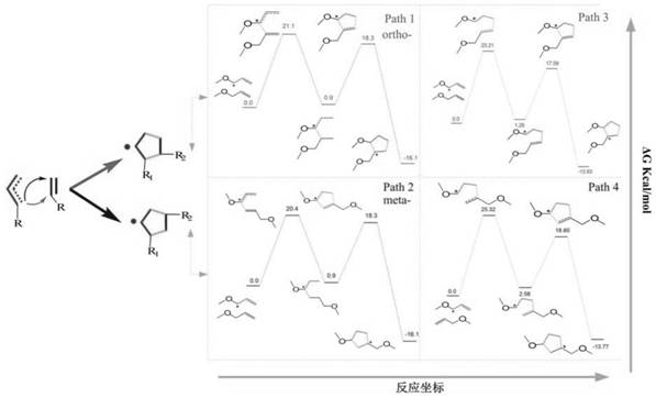 Method for preparing cyclic polymer by using allyl monomer through [3 +2] cyclization reaction as well as prepared polymer and application thereof