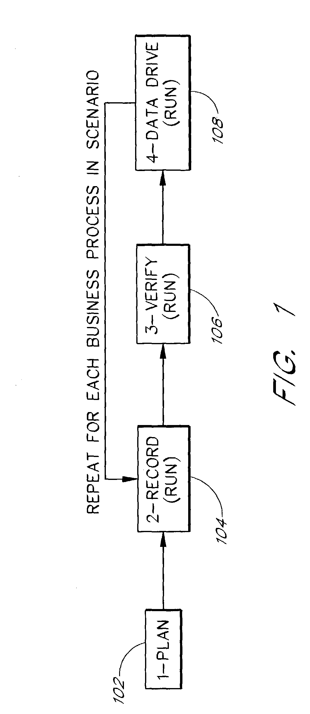 Software system and methods for testing transactional servers