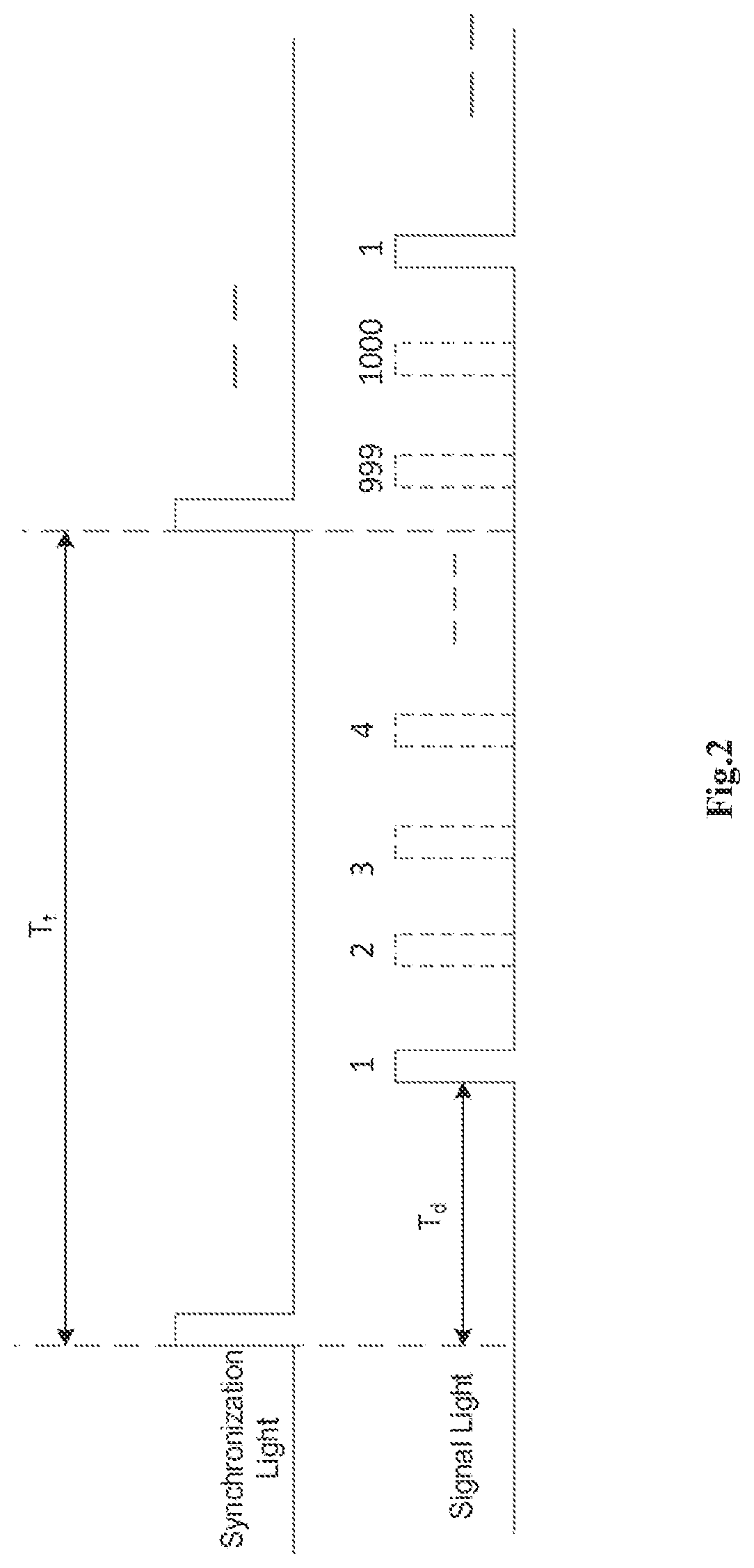 Method and Device for Synchronizing High-Speed Quantum Key Generation System