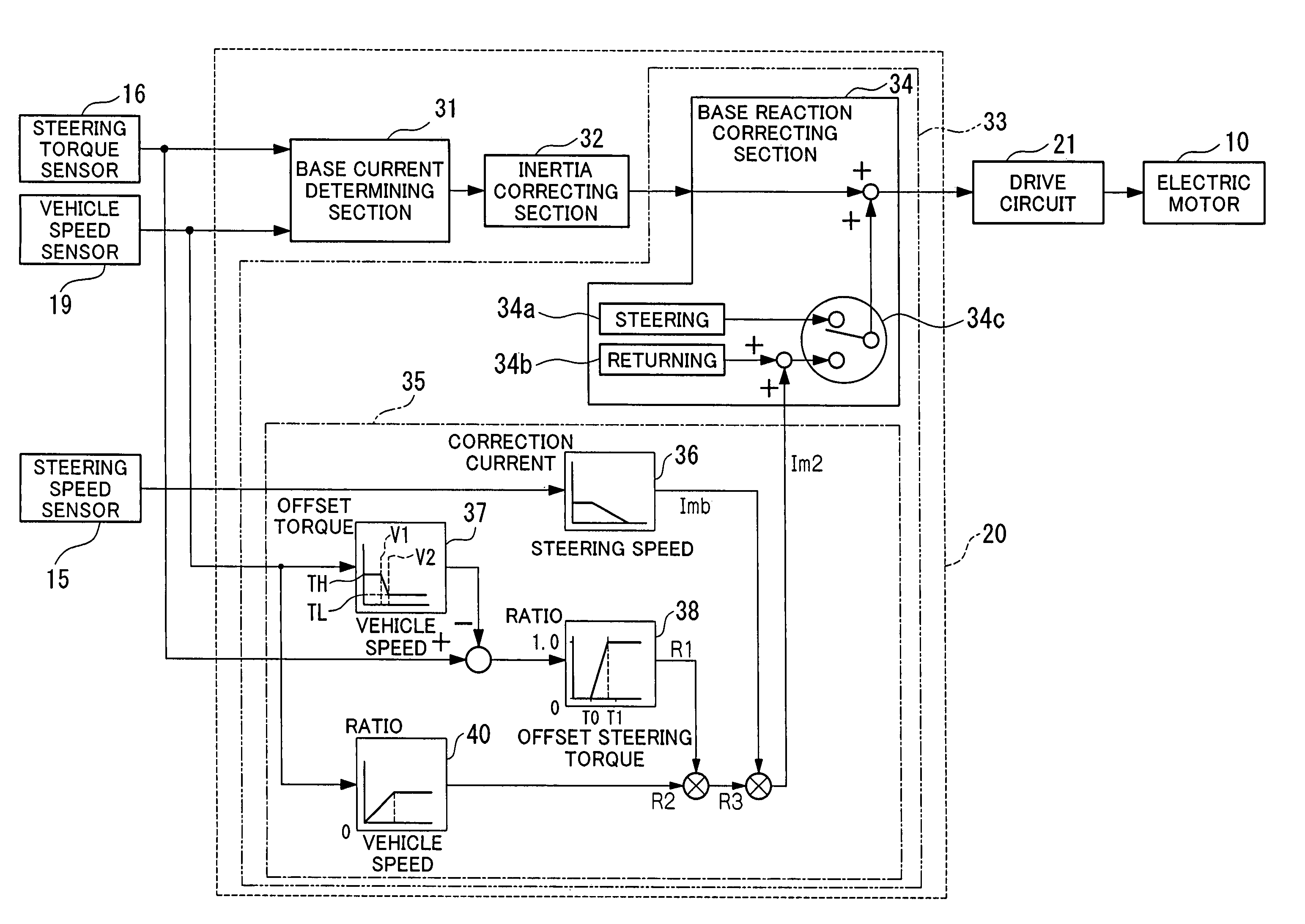 Reaction control system for obtaining preferable steering feeling