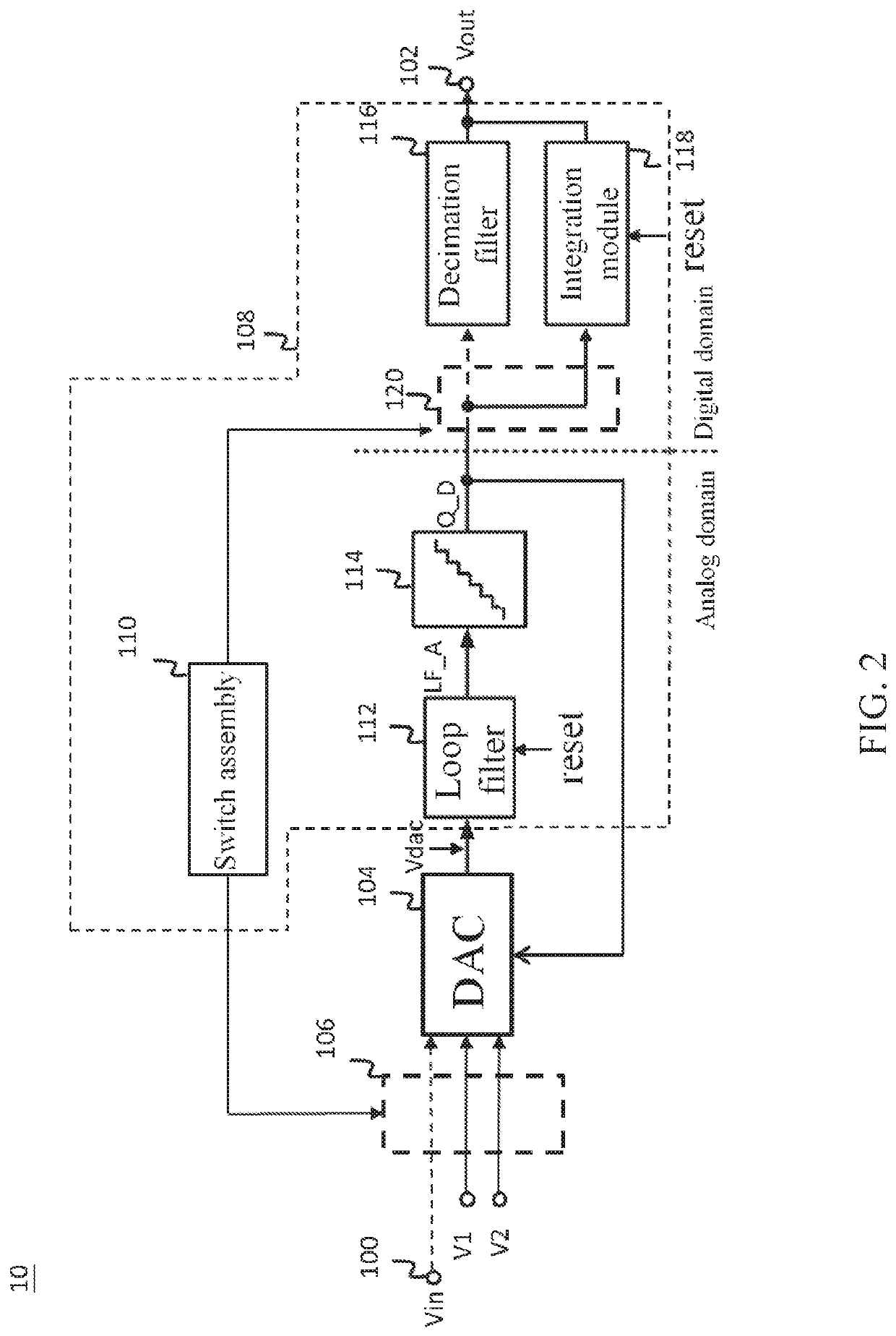 Analog-to-digital converter and associated chip