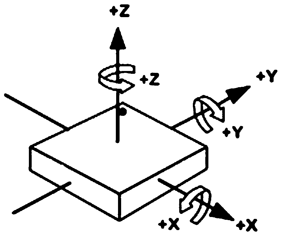 An Evaluation System Using 3-Axis Sensors to Monitor External Loads