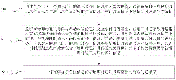 Method and device for automatically adding remark information to newly-increased instant messaging number
