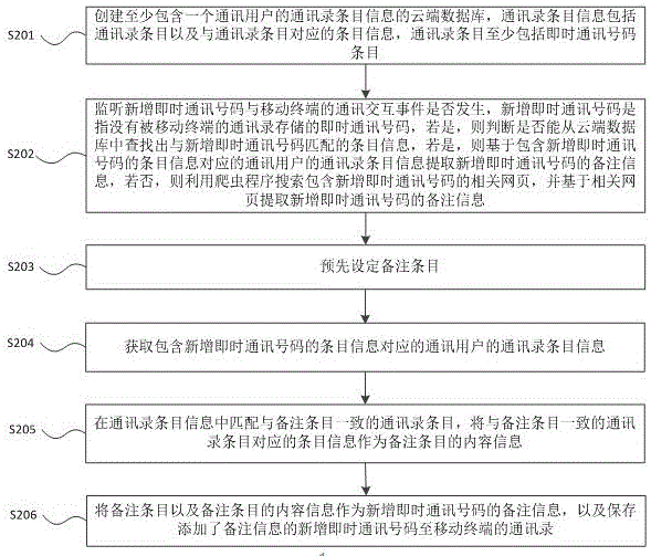 Method and device for automatically adding remark information to newly-increased instant messaging number