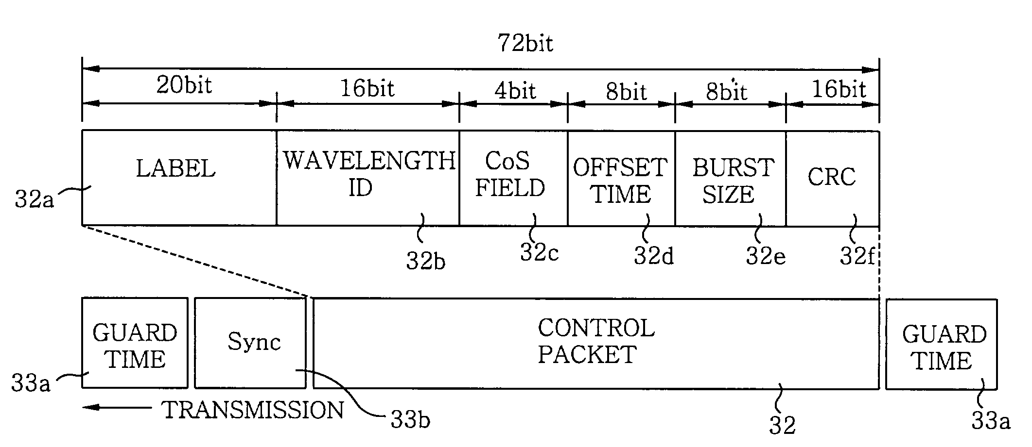 Control packet structure and method for generating a data burst in optical burst switching networks