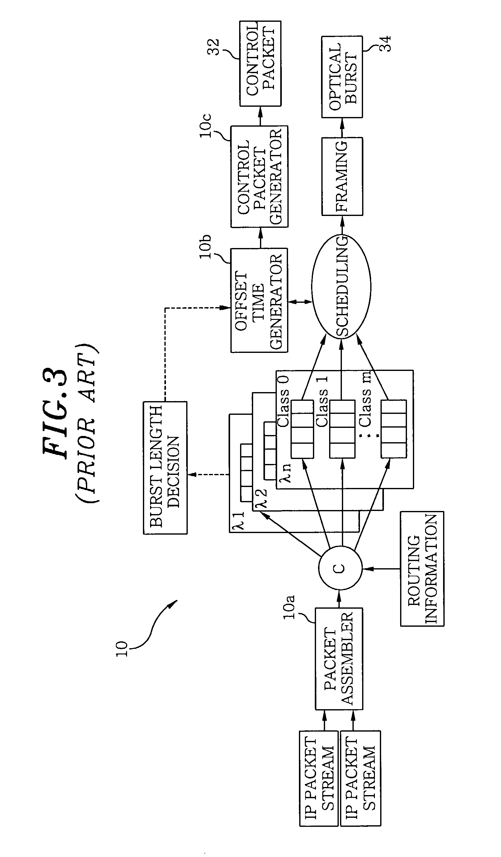 Control packet structure and method for generating a data burst in optical burst switching networks